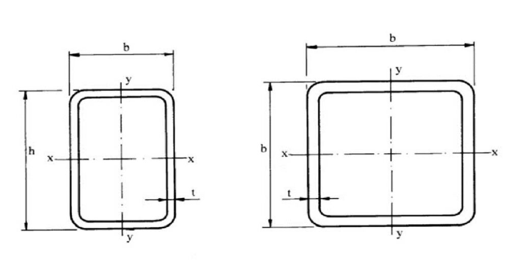 nelikulma rhs-putket-1024x529